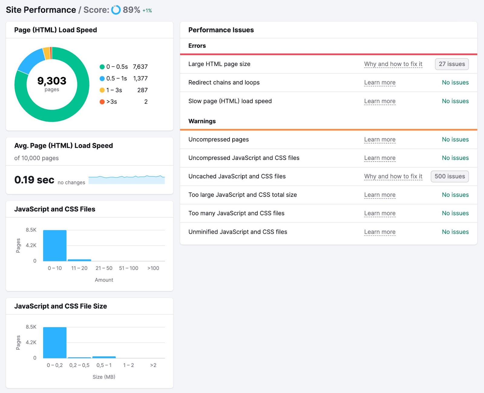 “Site Performance” report in Site Audit tool details issues affecting page load speeds