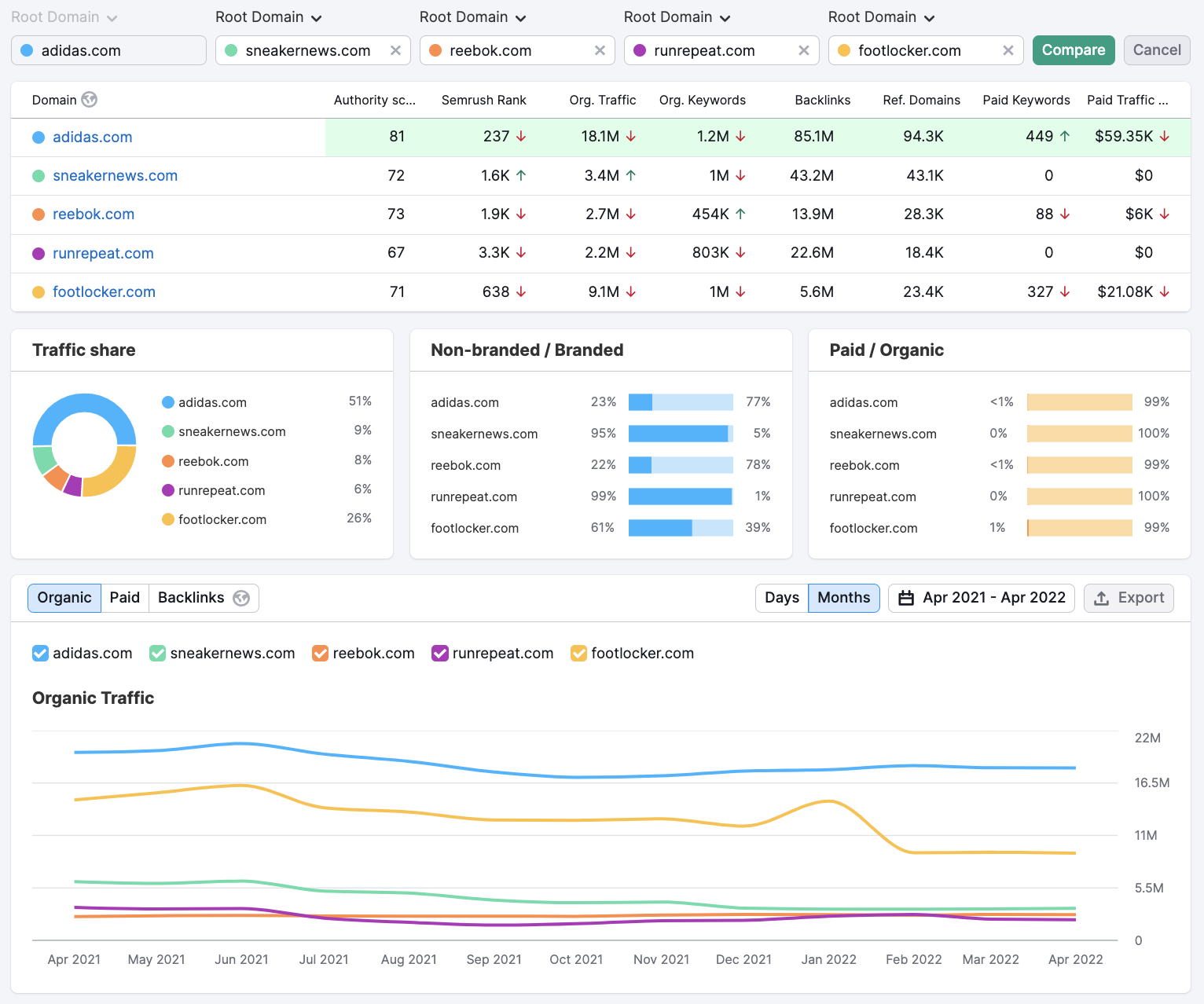 Compare Domains Report image 1